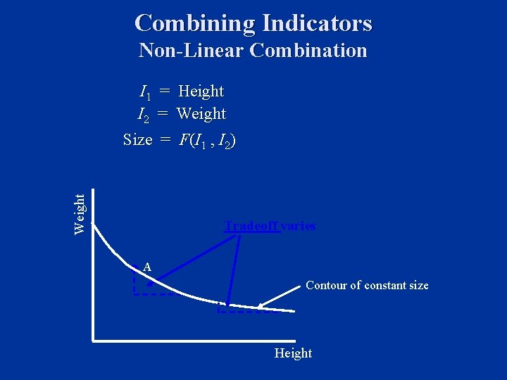 Combining Indicators Non-Linear Combination I 1 = Height I 2 = Weight Size =