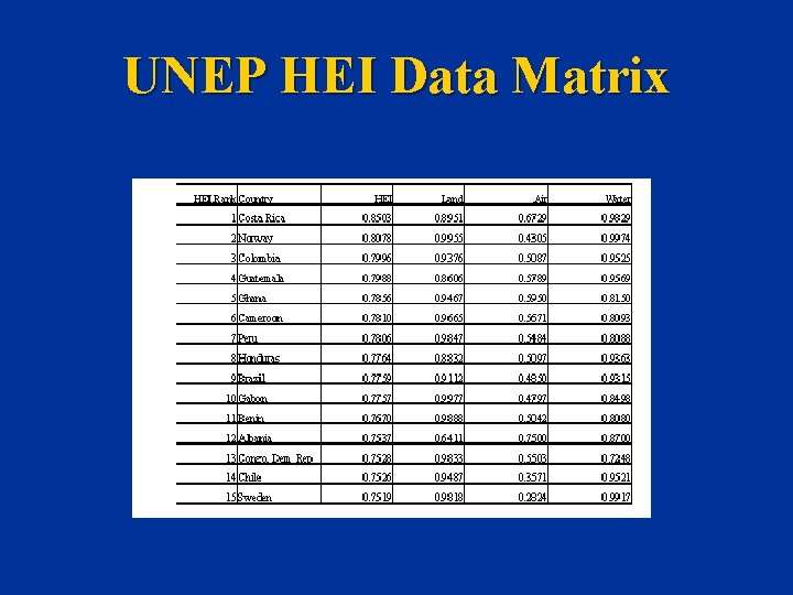 UNEP HEI Data Matrix 