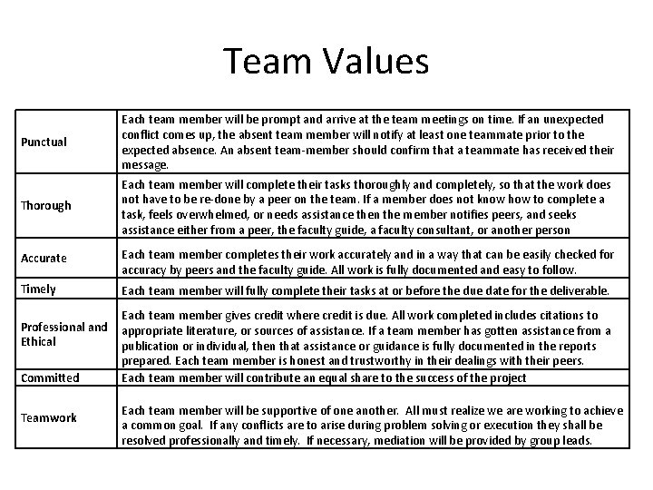 Team Values Punctual Each team member will be prompt and arrive at the team