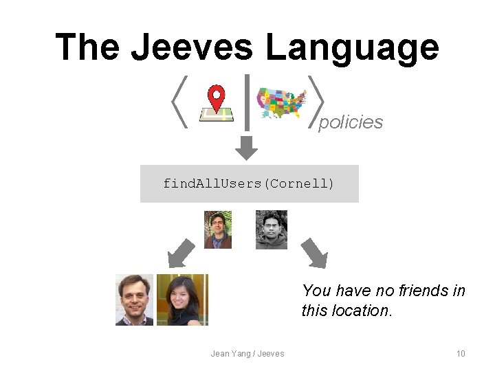 The Jeeves Language | policies find. All. Users(Cornell) You have no friends in this