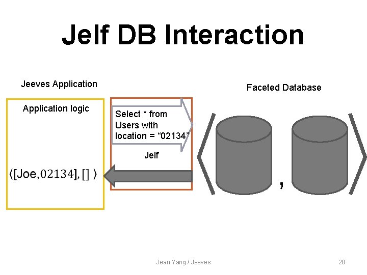 Jelf DB Interaction Jeeves Application logic Faceted Database Select * from Users with location