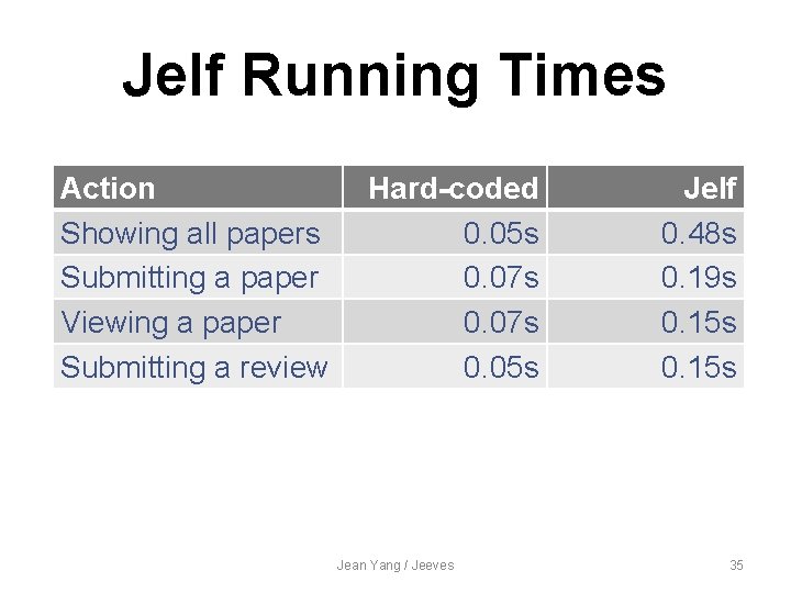 Jelf Running Times Action Showing all papers Submitting a paper Viewing a paper Submitting