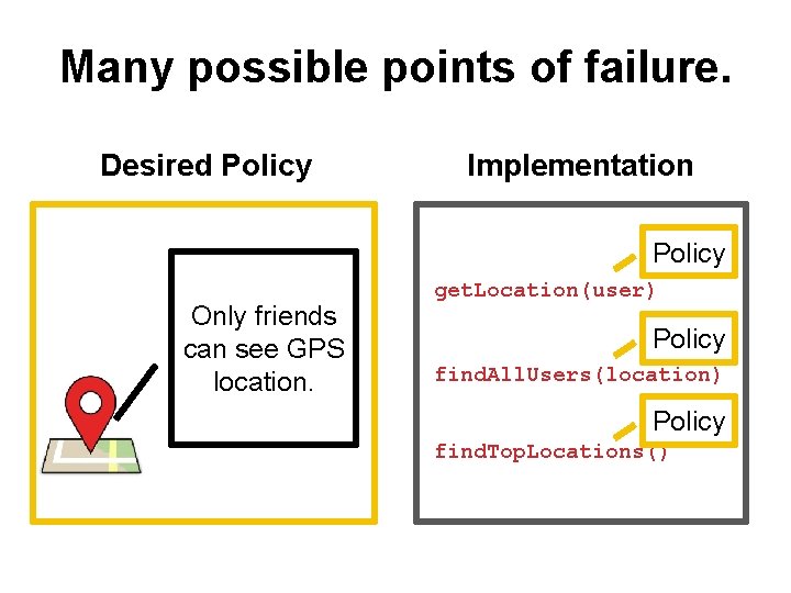 Many possible points of failure. Desired Policy Implementation Policy Only friends can see GPS