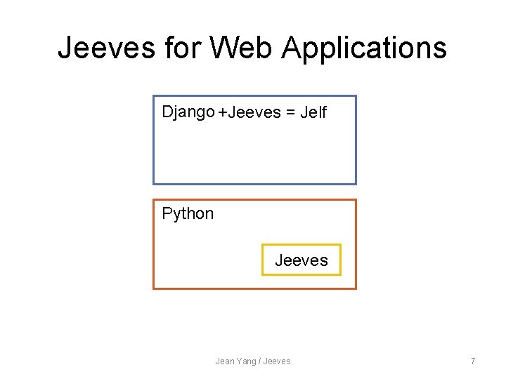 Jeeves for Web Applications Django +Jeeves = Jelf Python Jeeves Jean Yang / Jeeves