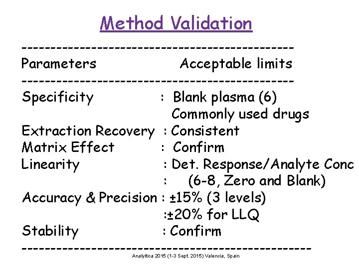 Method Validation -----------------------Parameters Acceptable limits -----------------------Specificity : Blank plasma (6) Commonly used drugs Extraction