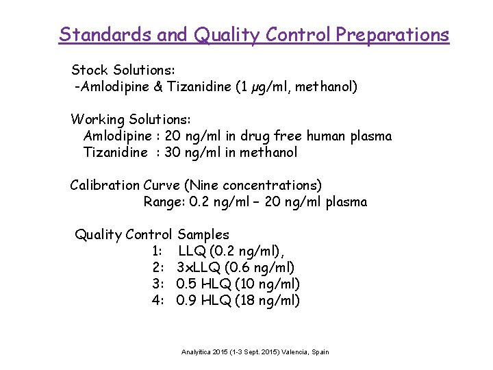 Standards and Quality Control Preparations Stock Solutions: -Amlodipine & Tizanidine (1 µg/ml, methanol) Working