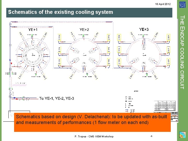 18 April 2012 Schematics of the existing cooling system THE ENDCAP COOLING CIRCUIT Schematics