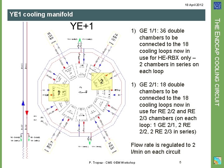 18 April 2012 YE 1 cooling manifold 2 1 1) GE 2/1: 18 double
