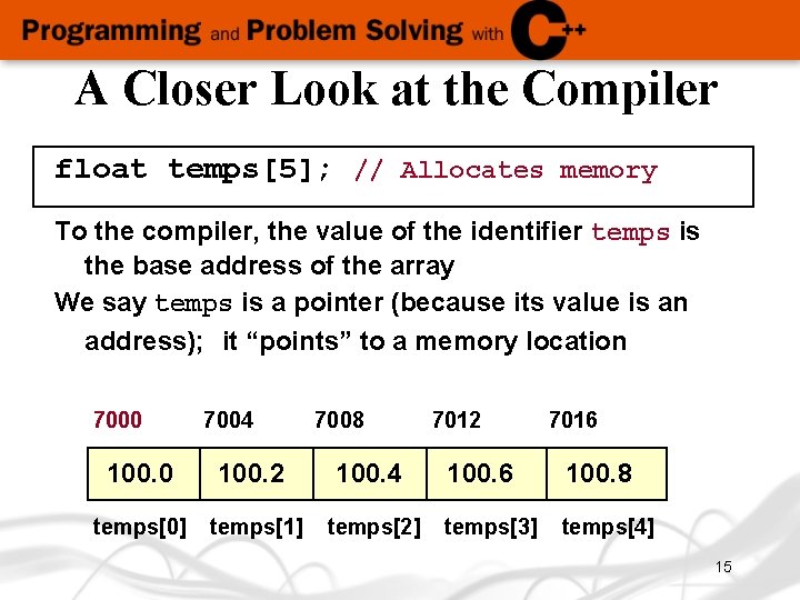 A Closer Look at the Compiler float temps[5]; // Allocates memory To the compiler,