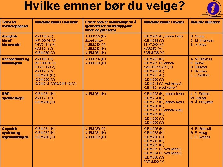 Hvilke emner bør du velge? Tema for masteroppgaver Anbefalte emner i bachelor Emner som