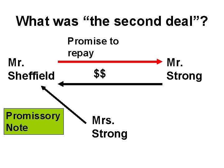 What was “the second deal”? Mr. Sheffield Promissory Note Promise to repay $$ Mrs.