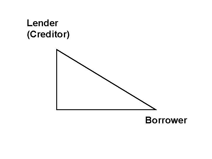 Lender (Creditor) Borrower 