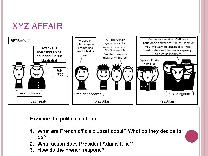 XYZ AFFAIR Examine the political cartoon 1. What are French officials upset about? What