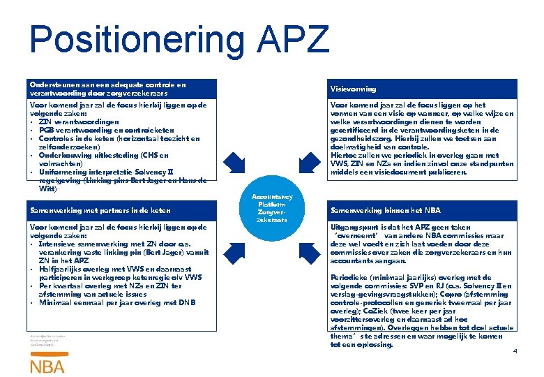 Positionering APZ Ondersteunen aan een adequate controle en verantwoording door zorgverzekeraars Voor komend jaar