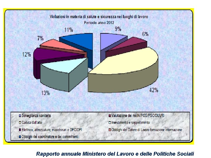 Rapporto annuale Ministero del Lavoro e delle Politiche Sociali 