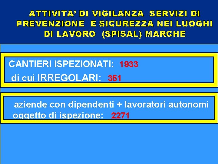 ATTIVITA’ DI VIGILANZA SERVIZI DI PREVENZIONE E SICUREZZA NEI LUOGHI DI LAVORO (SPISAL) MARCHE