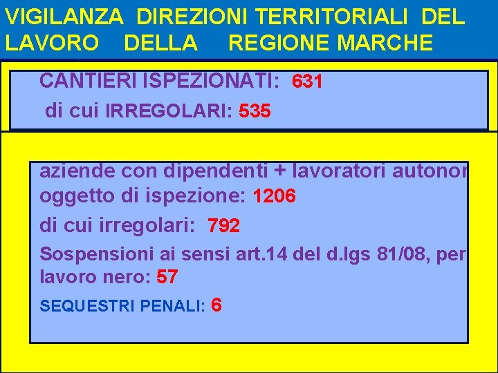 VIGILANZA DIREZIONI TERRITORIALI DEL LAVORO DELLA REGIONE MARCHE • • • CANTIERI ISPEZIONATI: 631