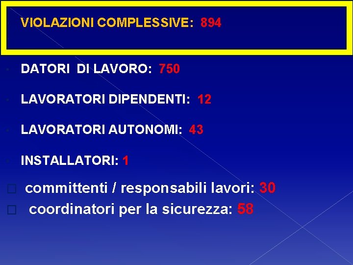  VIOLAZIONI COMPLESSIVE: 894 • DATORI DI LAVORO: 750 • LAVORATORI DIPENDENTI: 12 •