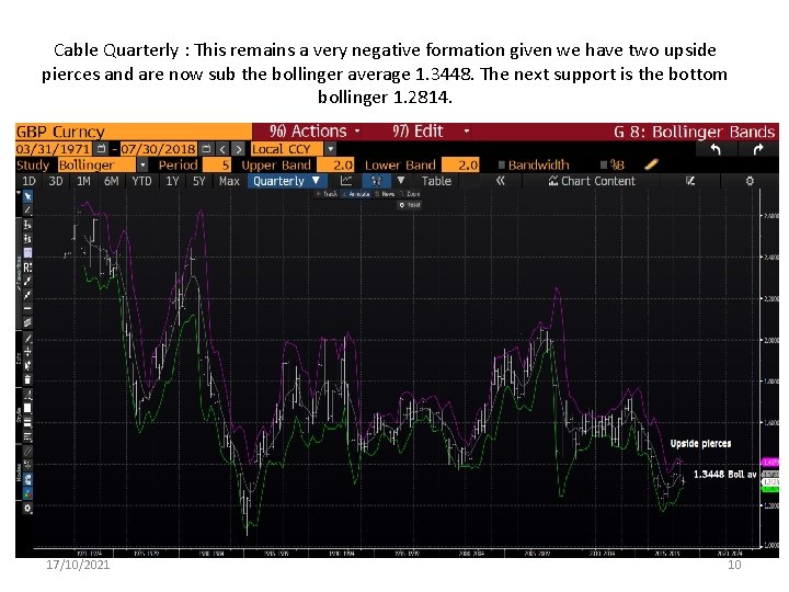 Cable Quarterly : This remains a very negative formation given we have two upside