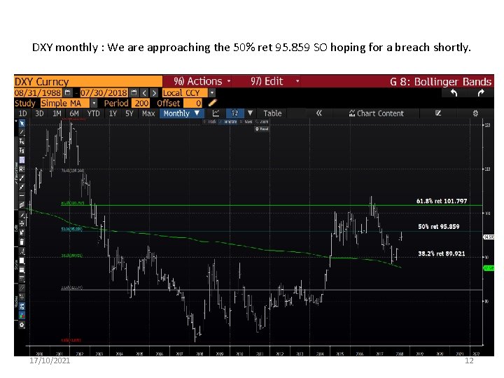 DXY monthly : We are approaching the 50% ret 95. 859 SO hoping for