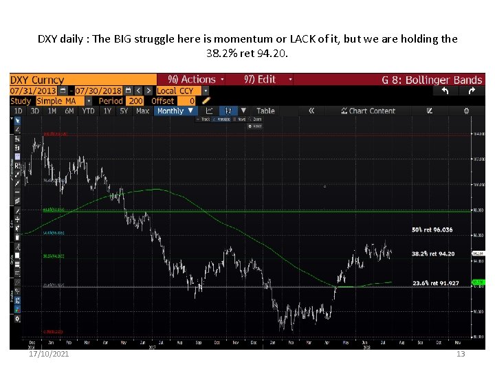 DXY daily : The BIG struggle here is momentum or LACK of it, but