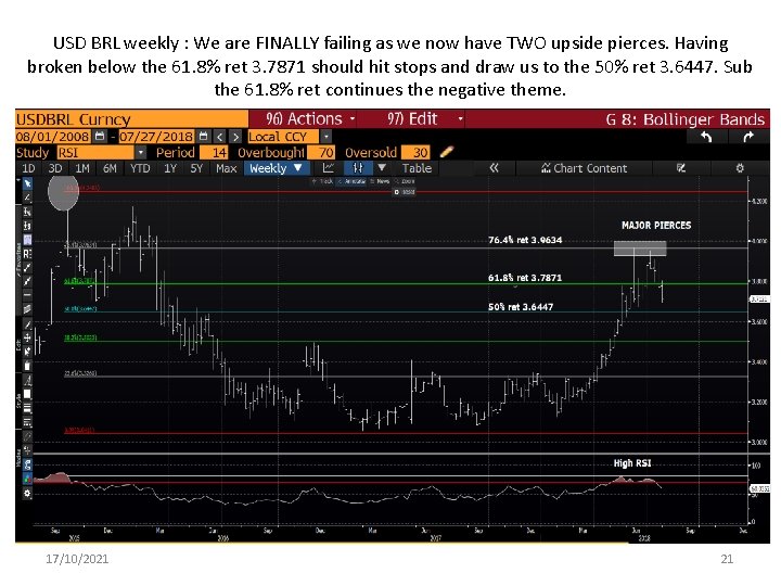 USD BRL weekly : We are FINALLY failing as we now have TWO upside
