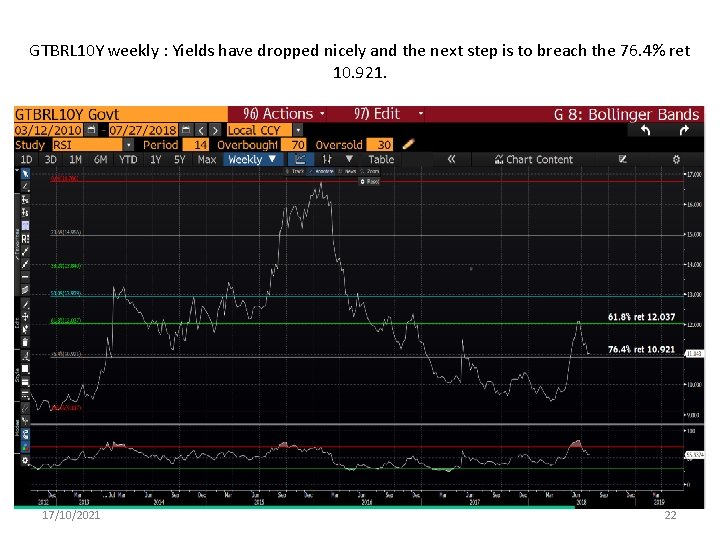 GTBRL 10 Y weekly : Yields have dropped nicely and the next step is