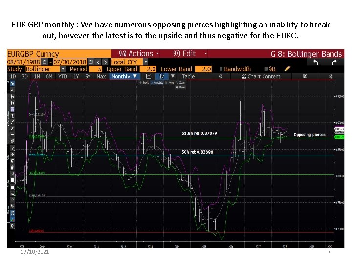 EUR GBP monthly : We have numerous opposing pierces highlighting an inability to break