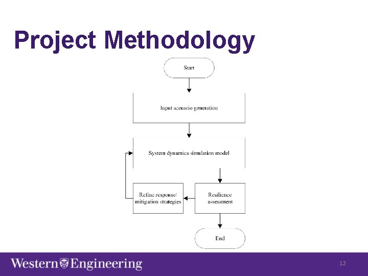 Project Methodology 12 