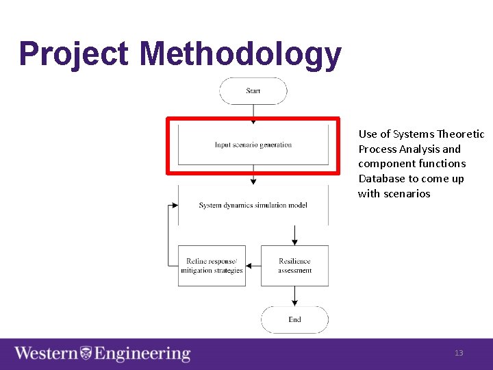 Project Methodology Use of Systems Theoretic Process Analysis and component functions Database to come