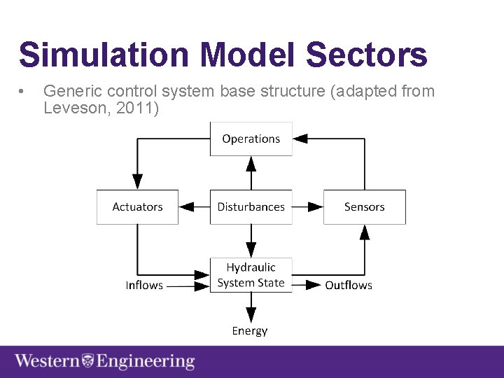 Simulation Model Sectors • Generic control system base structure (adapted from Leveson, 2011) 