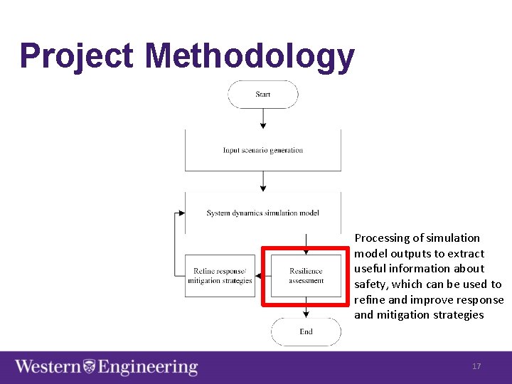 Project Methodology Processing of simulation model outputs to extract useful information about safety, which