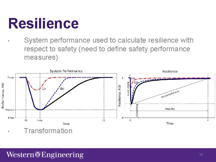 Resilience • System performance used to calculate resilience with respect to safety (need to