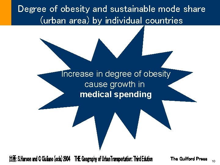 Degree of obesity and sustainable mode share (urban area) by individual countries Increase in