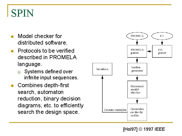 SPIN n n Model checker for distributed software. Protocols to be verified described in