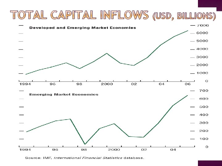 TOTAL CAPITAL INFLOWS (USD, BILLIONS) 