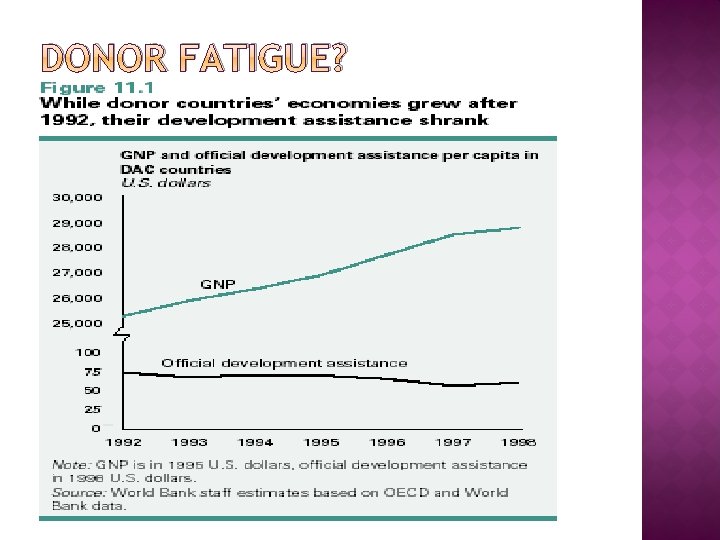 DONOR FATIGUE? 41 