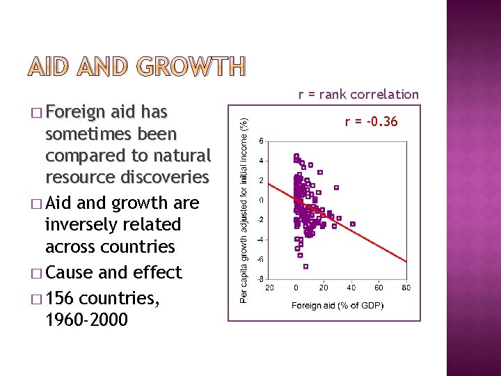AID AND GROWTH � Foreign aid has sometimes been compared to natural resource discoveries