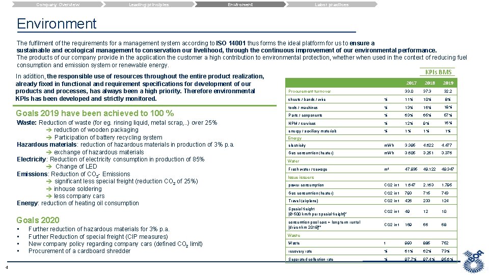 Corporate Social Responsibility Report 2020 Company Overview Leading