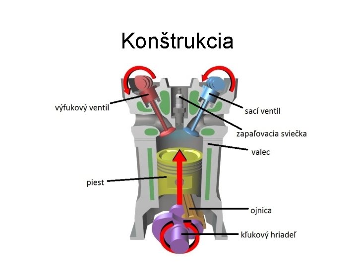 Konštrukcia 