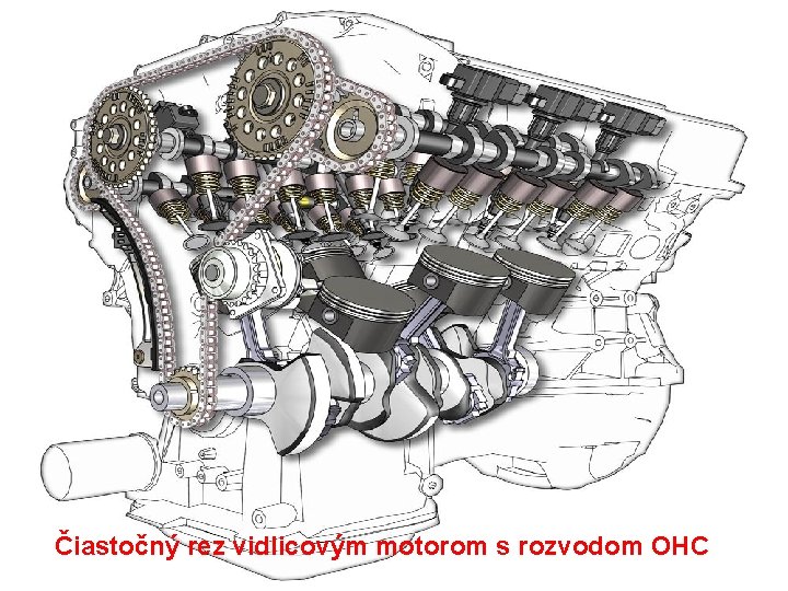 . Čiastočný rez vidlicovým motorom s rozvodom OHC 