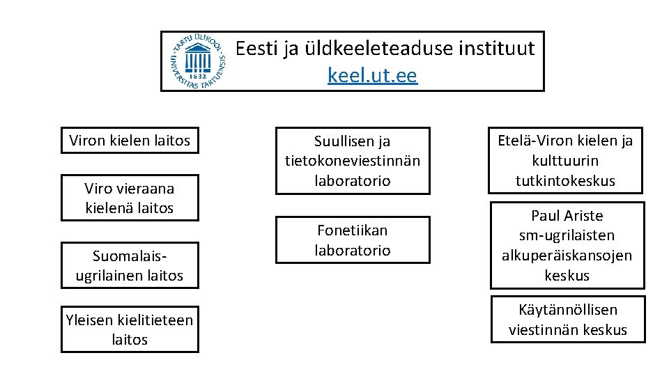 Eesti ja üldkeeleteaduse instituut keel. ut. ee Viron kielen laitos Viro vieraana kielenä laitos