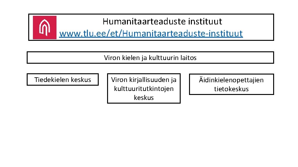 Humanitaarteaduste instituut www. tlu. ee/et/Humanitaarteaduste-instituut Viron kielen ja kulttuurin laitos Tiedekielen keskus Viron kirjallisuuden