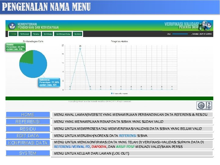 HOME REFERENSI RESIDU EDIT DATA KONFIRMASI DATA SYSTEM MENU AWAL LAMAN/WEBSITE YANG MENAMPILKAN PERBANDINGAN