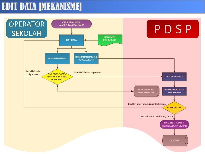 OPERATOR SEKOLAH PDSP 