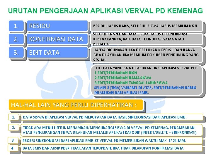 URUTAN PENGERJAAN APLIKASI VERVAL PD KEMENAG 1. RESIDU 2. KONFIRMASI DATA 3. EDIT DATA