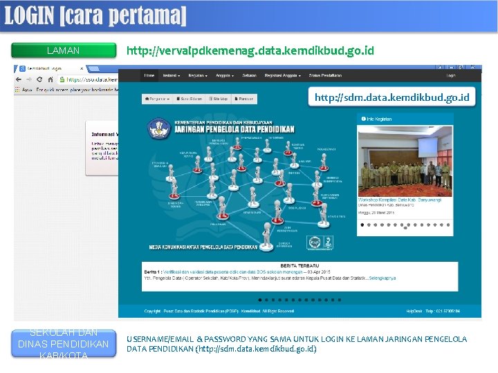 LAMAN http: //vervalpdkemenag. data. kemdikbud. go. id http: //sdm. data. kemdikbud. go. id 1.