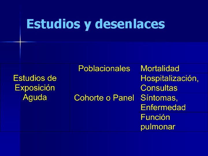 Estudios y desenlaces 