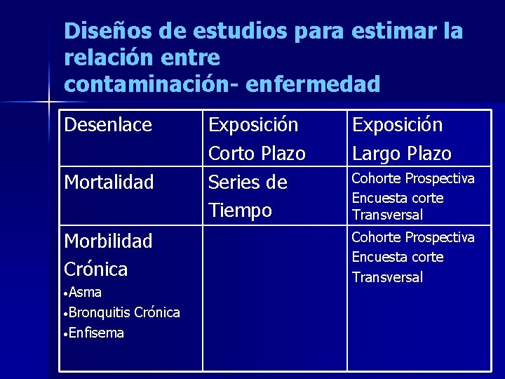 Diseños de estudios para estimar la relación entre contaminación- enfermedad Desenlace Mortalidad Morbilidad Crónica