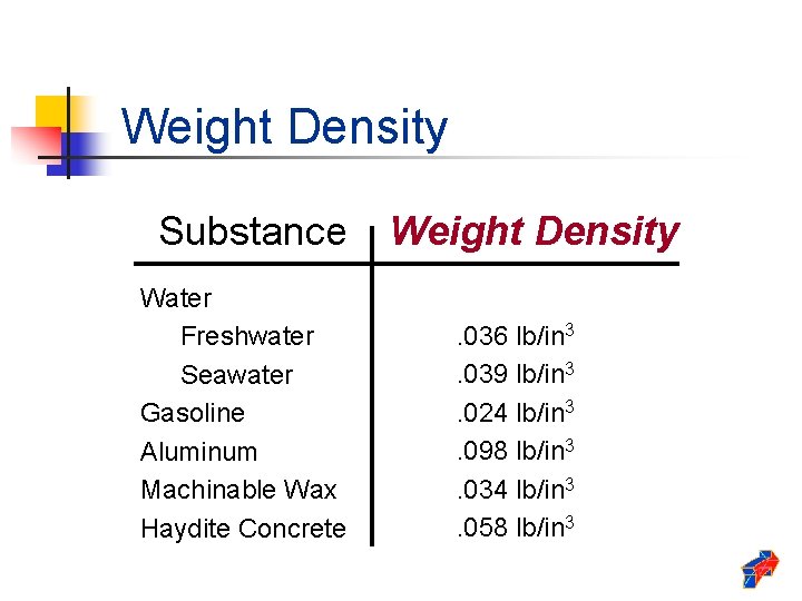 Weight Density Substance Water Freshwater Seawater Gasoline Aluminum Machinable Wax Haydite Concrete Weight Density.